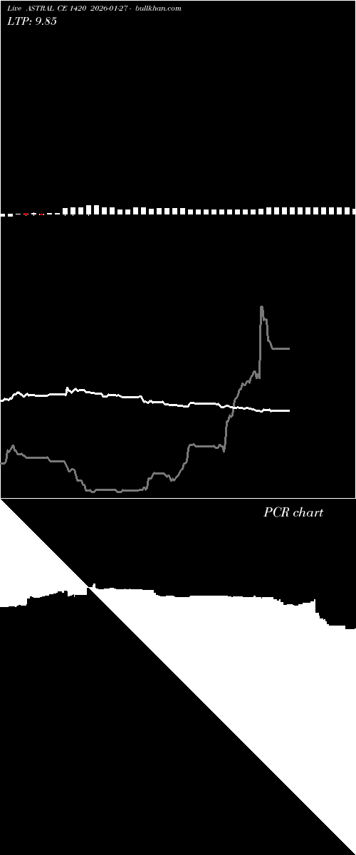 option chart ASTRAL CE 1420 2026-01-27 