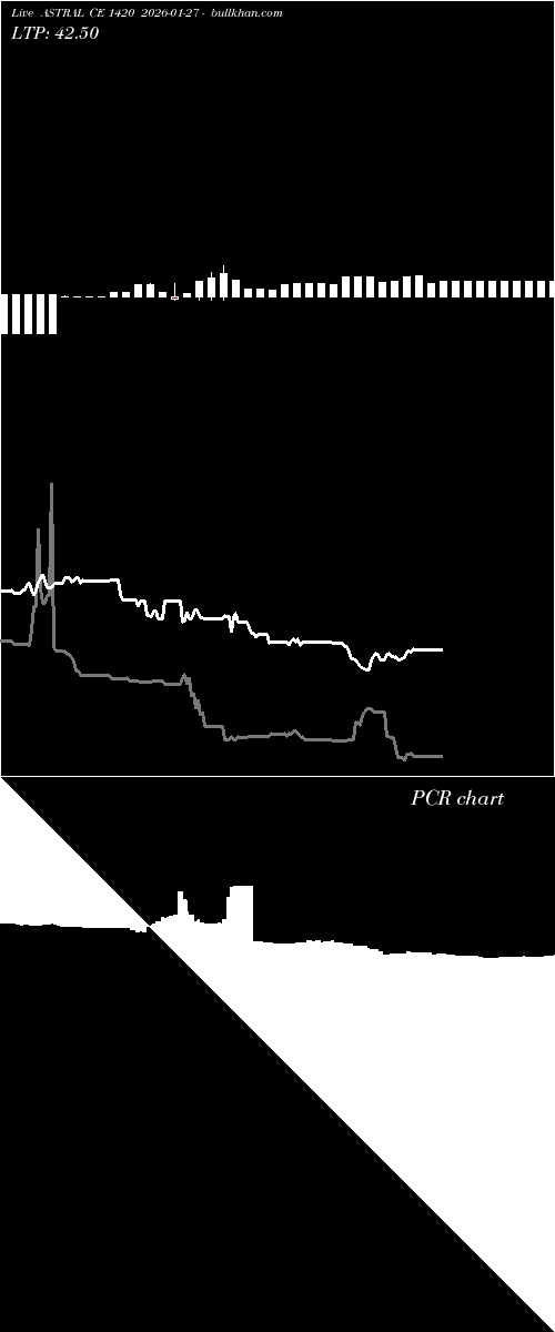  option chart ASTRAL CE 1420 2026-01-27 