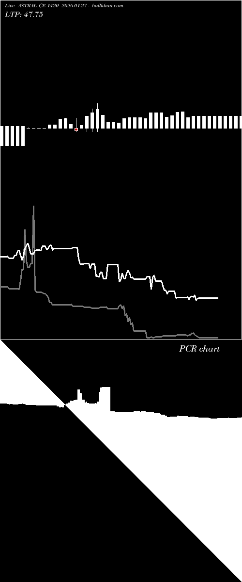  option chart ASTRAL CE 1420 2026-01-27 