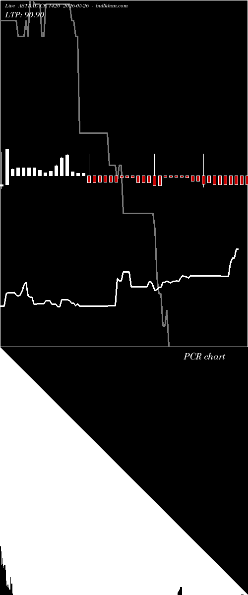  option chart ASTRAL CE 1420 2026-05-26 