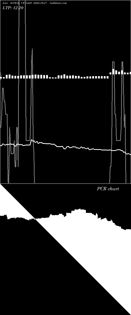  option chart ASTRAL CE 1420 2026-10-27 