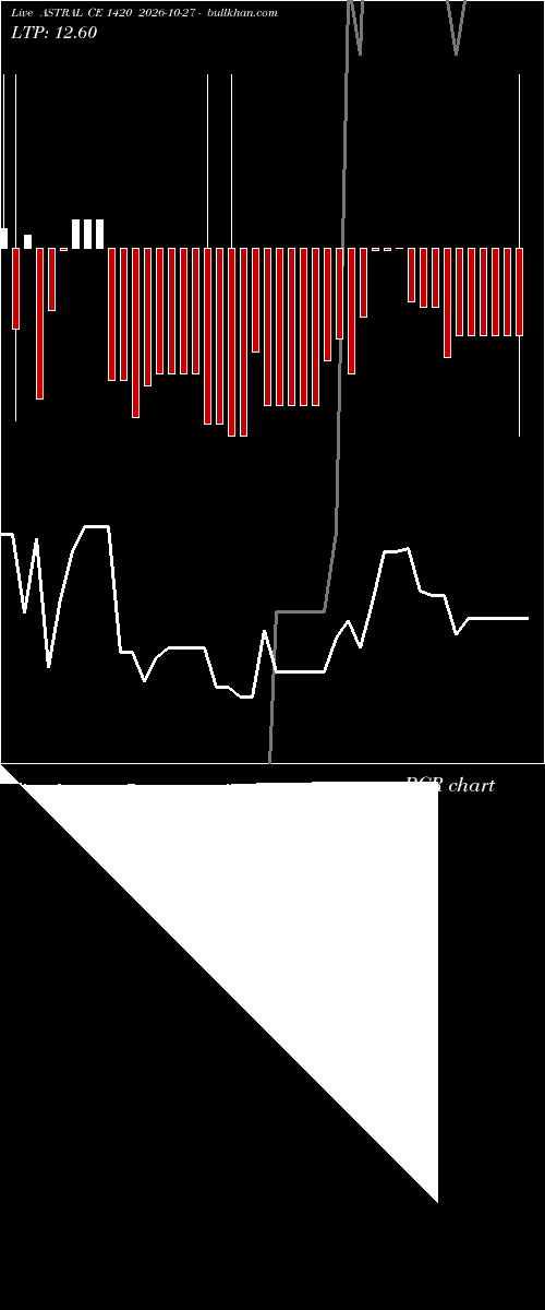  option chart ASTRAL CE 1420 2026-10-27 