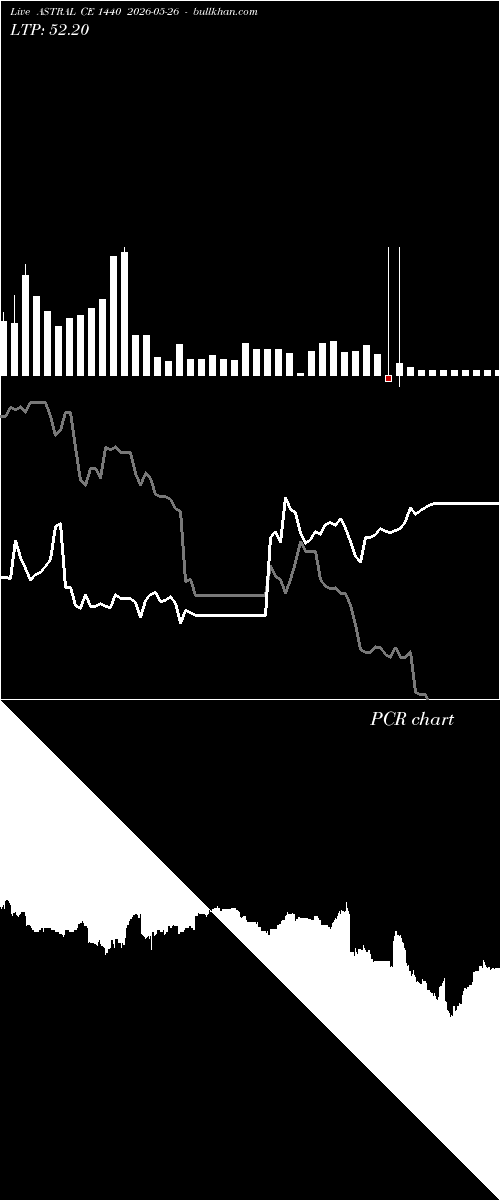  option chart ASTRAL CE 1440 2026-05-26 