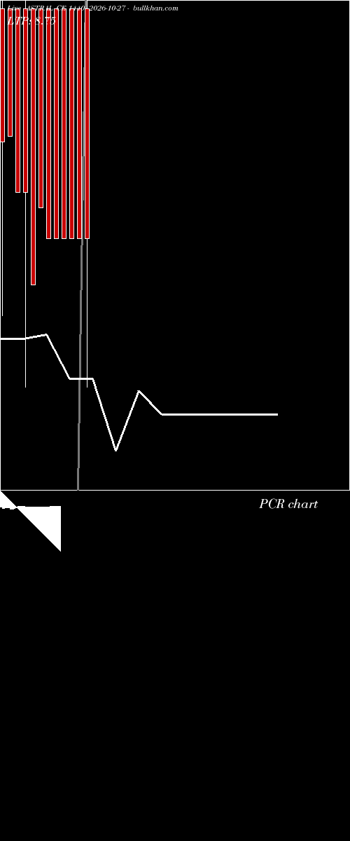  option chart ASTRAL CE 1440 2026-10-27 