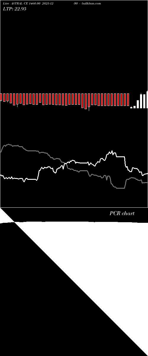  option chart ASTRAL CE 1460.00 2025-12-30 