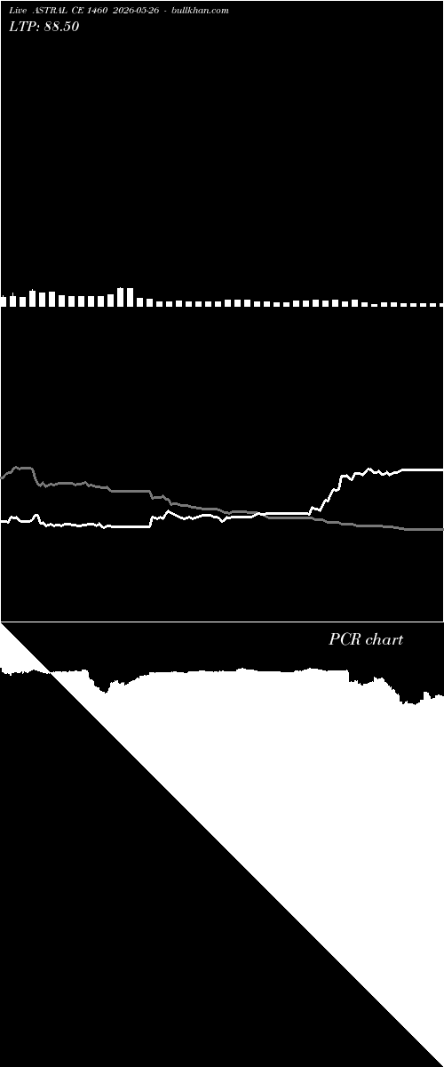  option chart ASTRAL CE 1460 2026-05-26 