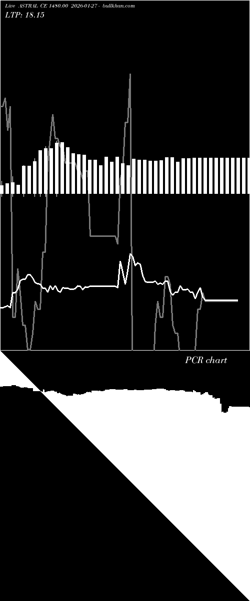  option chart ASTRAL CE 1480.00 2026-01-27 