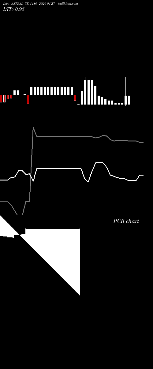  option chart ASTRAL CE 1480 2026-01-27 
