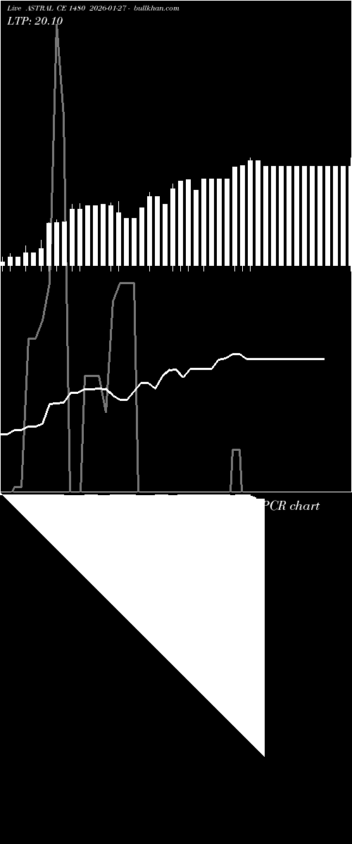  option chart ASTRAL CE 1480 2026-01-27 