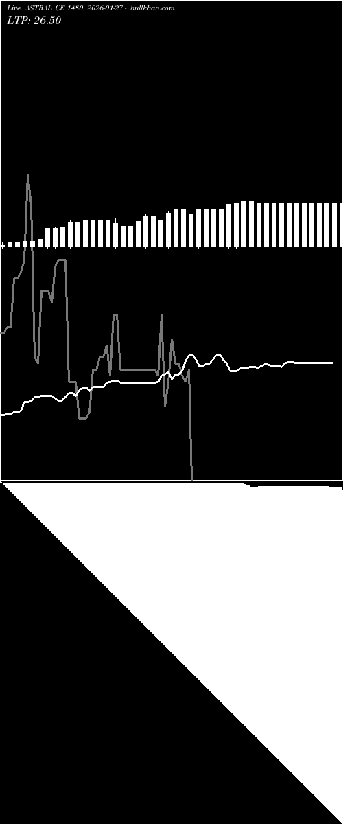  option chart ASTRAL CE 1480 2026-01-27 