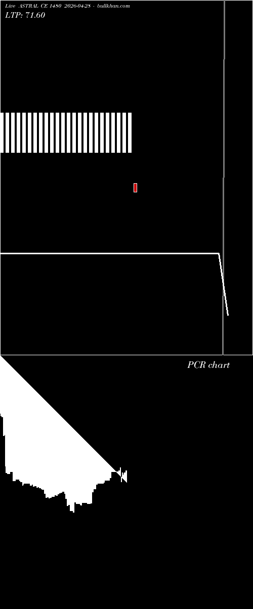  option chart ASTRAL CE 1480 2026-04-28 