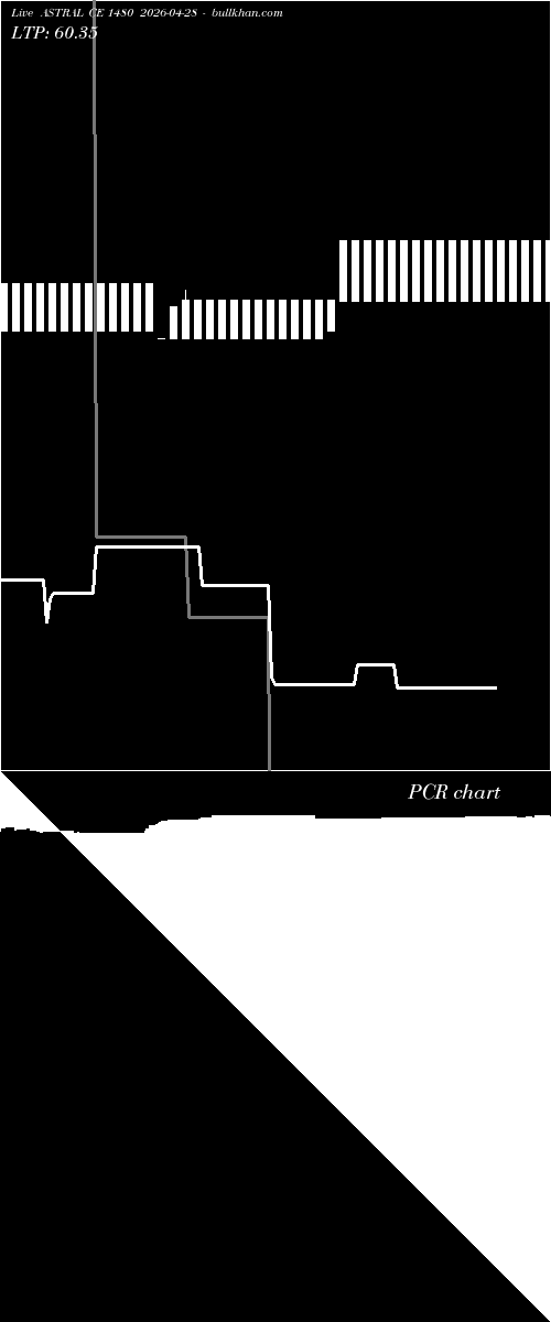  option chart ASTRAL CE 1480 2026-04-28 