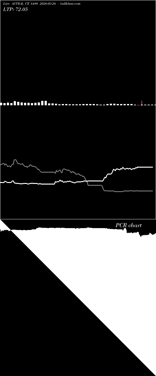  option chart ASTRAL CE 1480 2026-05-26 