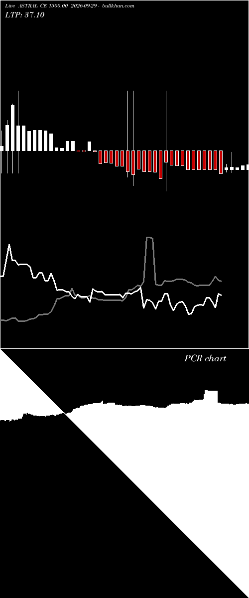  option chart ASTRAL CE 1500.00 2026-09-29 