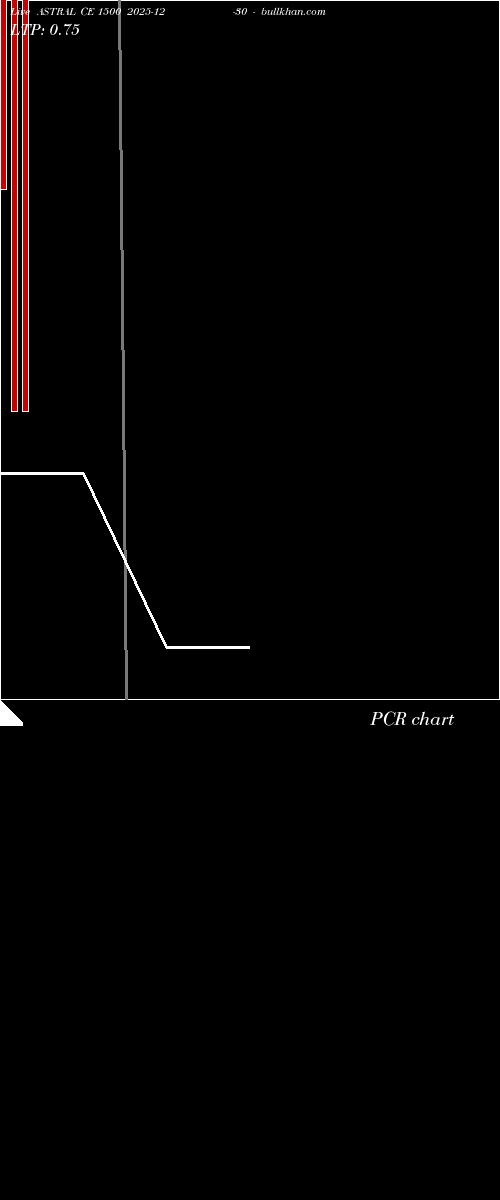  option chart ASTRAL CE 1500 2025-12-30 