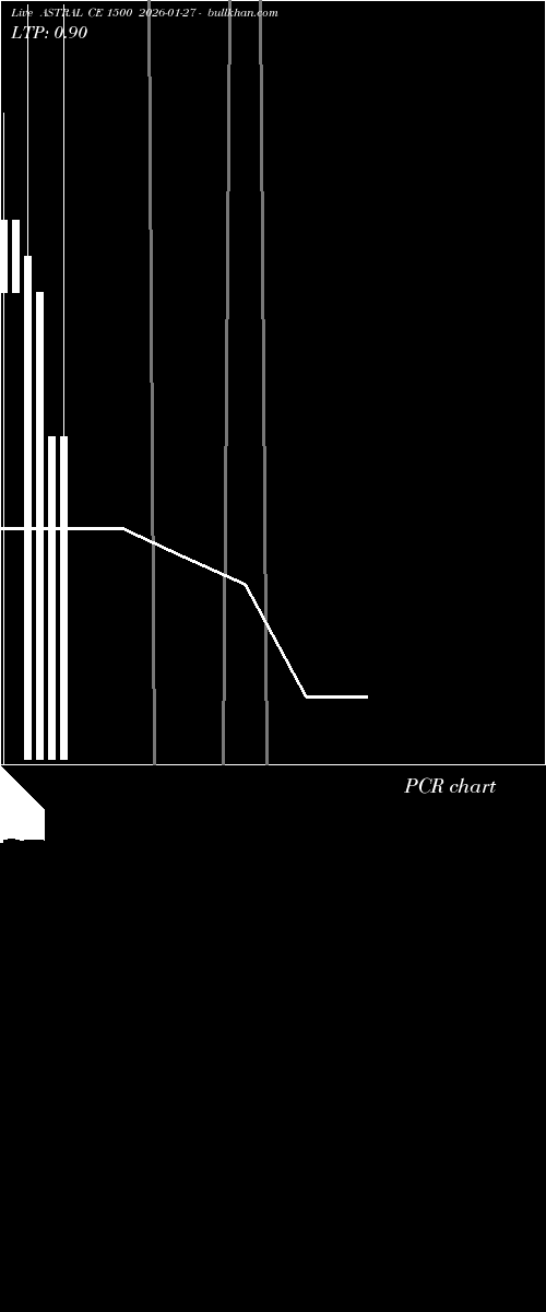  option chart ASTRAL CE 1500 2026-01-27 