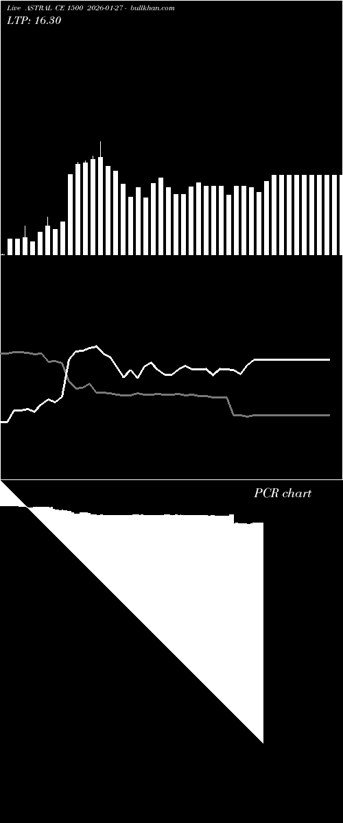  option chart ASTRAL CE 1500 2026-01-27 