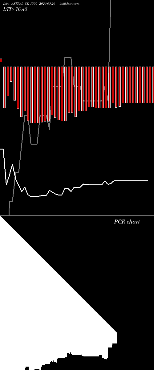  option chart ASTRAL CE 1500 2026-05-26 