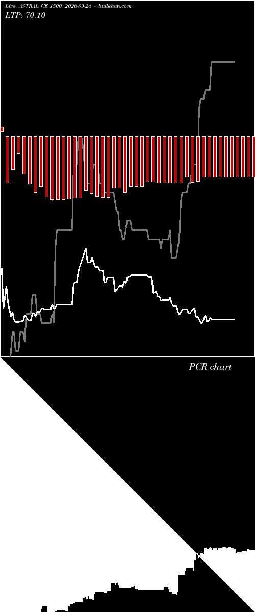  option chart ASTRAL CE 1500 2026-05-26 