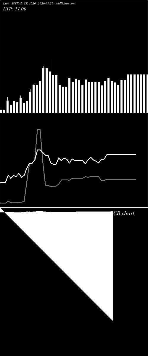 option chart ASTRAL CE 1520 2026-01-27 