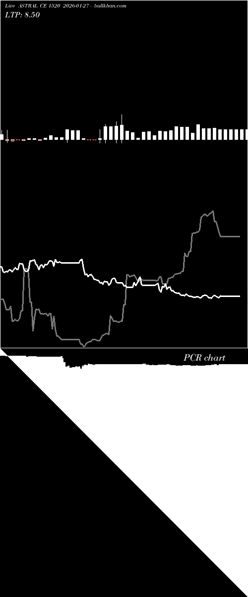  option chart ASTRAL CE 1520 2026-01-27 