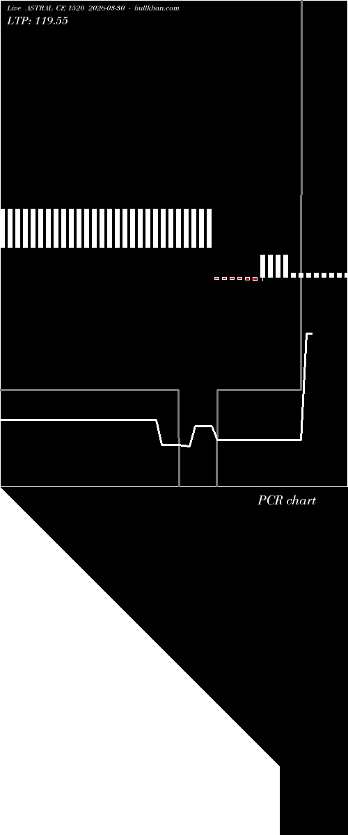  option chart ASTRAL CE 1520 2026-03-30 