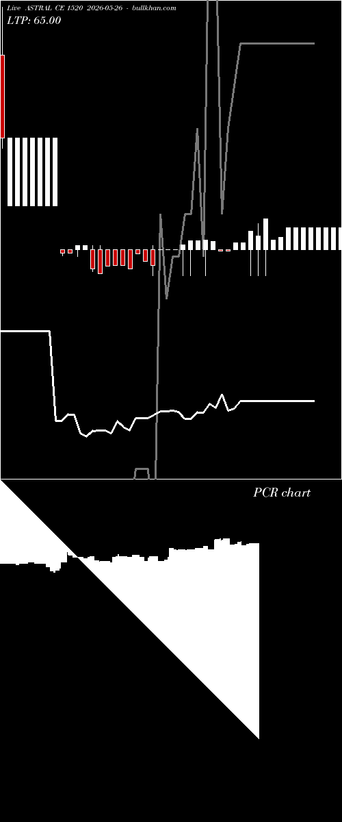 option chart ASTRAL CE 1520 2026-05-26 