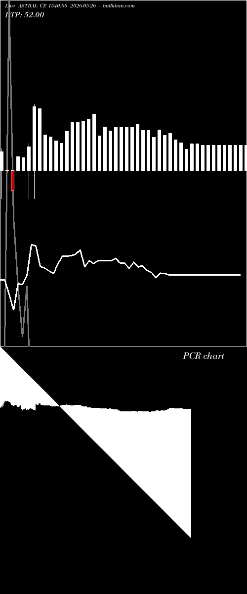  option chart ASTRAL CE 1540.00 2026-05-26 