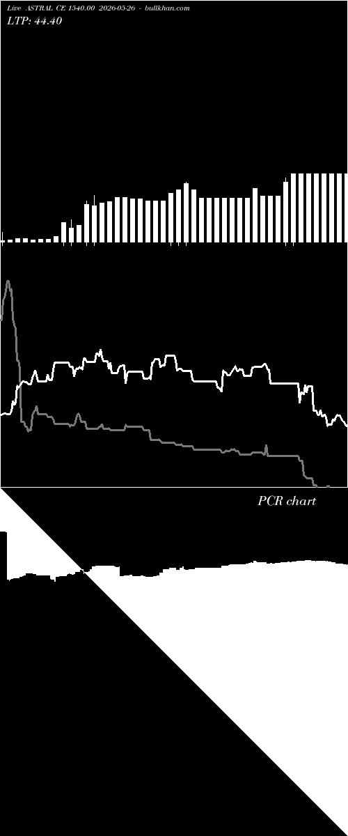  option chart ASTRAL CE 1540.00 2026-05-26 