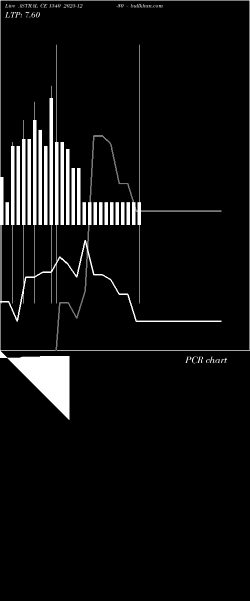  option chart ASTRAL CE 1540 2025-12-30 
