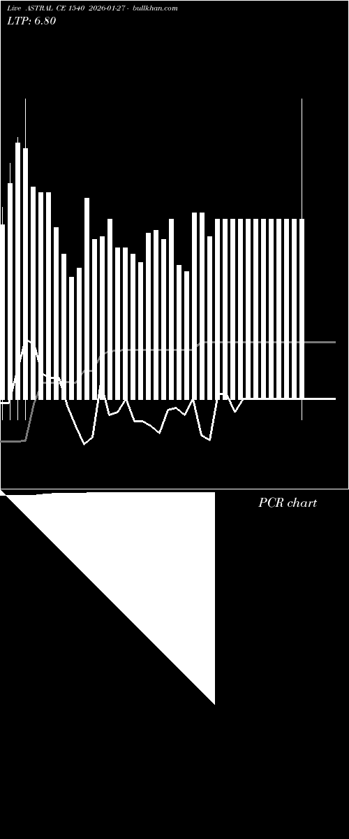  option chart ASTRAL CE 1540 2026-01-27 