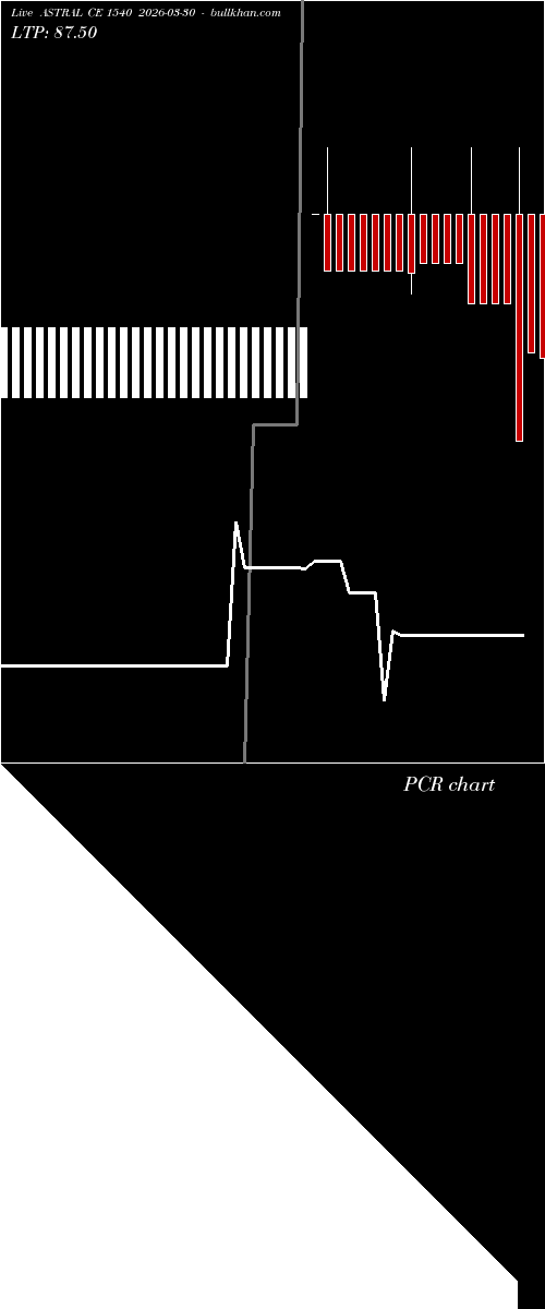  option chart ASTRAL CE 1540 2026-03-30 