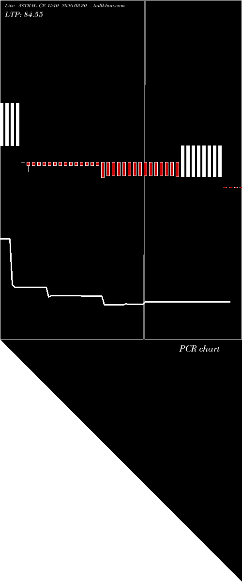  option chart ASTRAL CE 1540 2026-03-30 