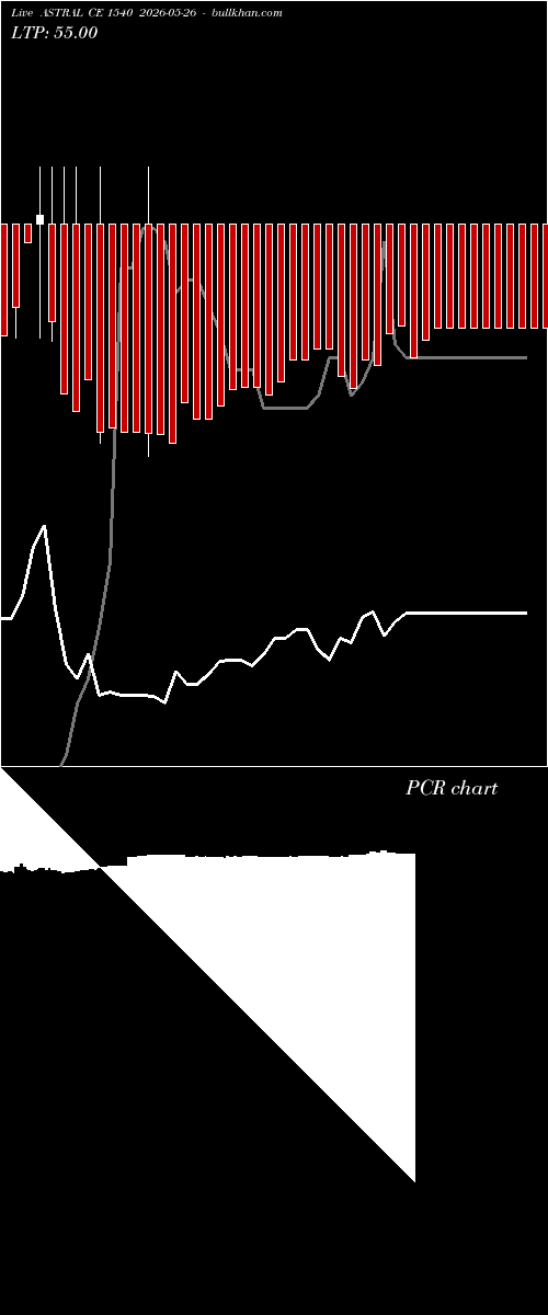  option chart ASTRAL CE 1540 2026-05-26 