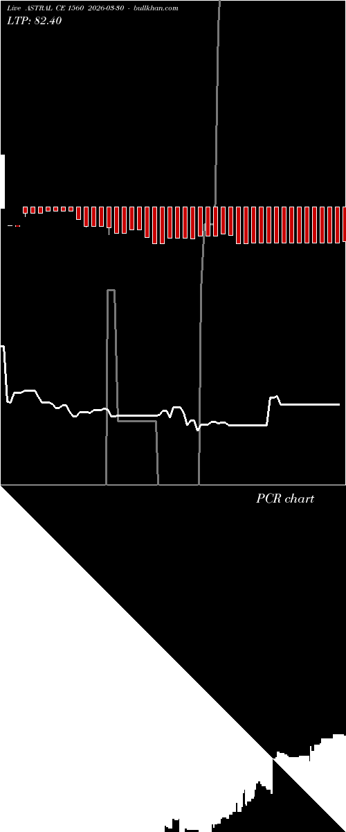  option chart ASTRAL CE 1560 2026-03-30 