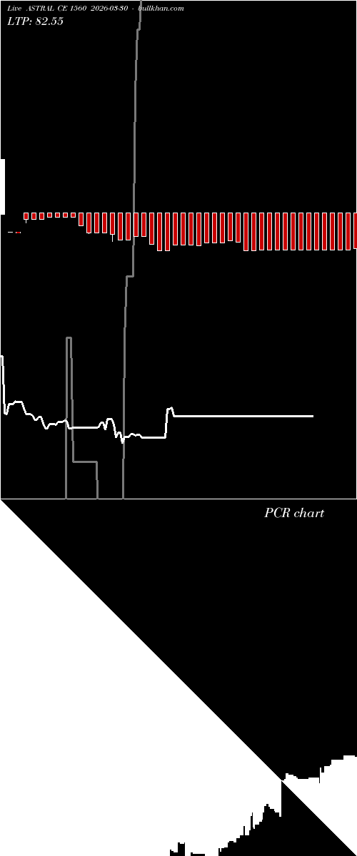  option chart ASTRAL CE 1560 2026-03-30 