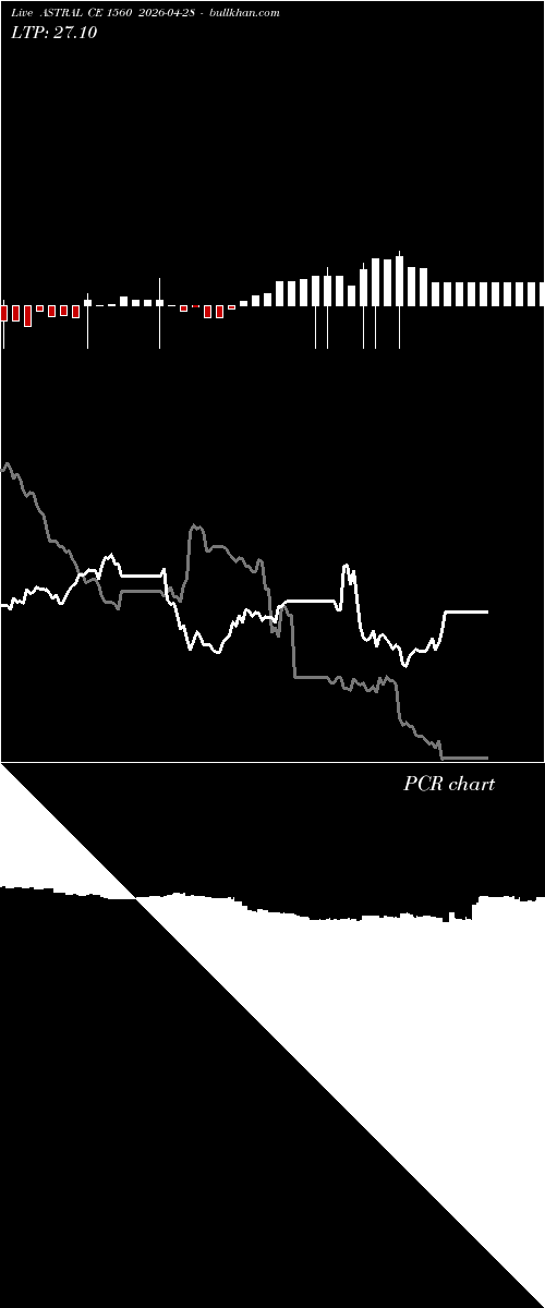  option chart ASTRAL CE 1560 2026-04-28 