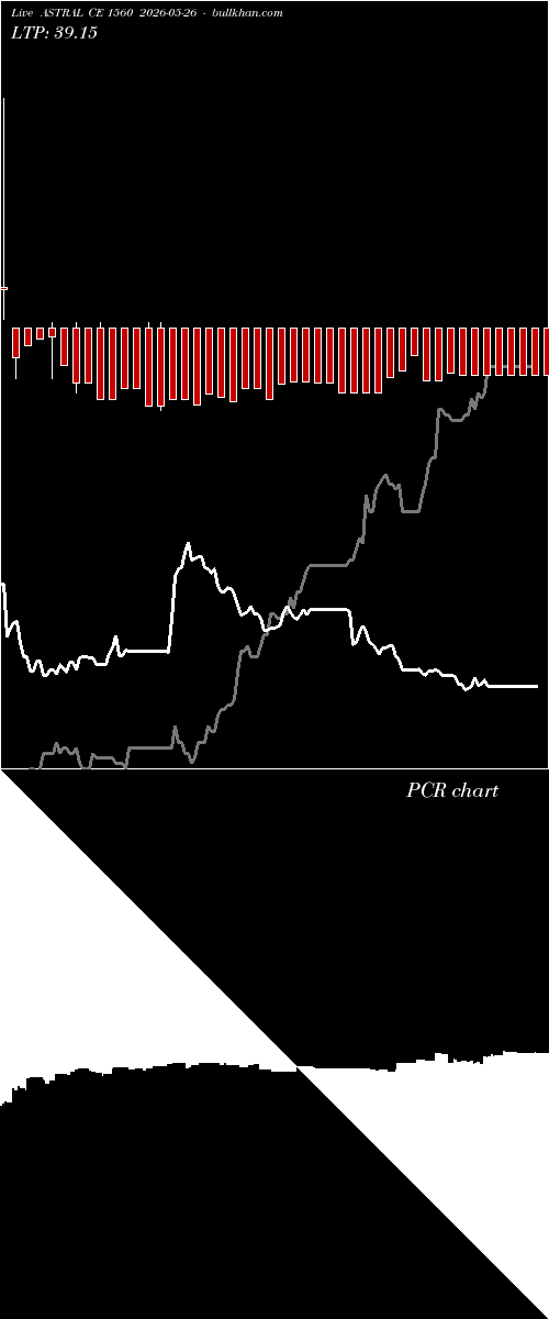  option chart ASTRAL CE 1560 2026-05-26 