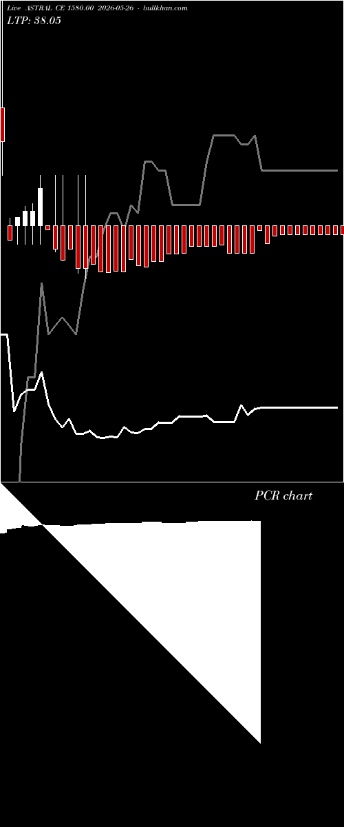 option chart ASTRAL CE 1580.00 2026-05-26 
