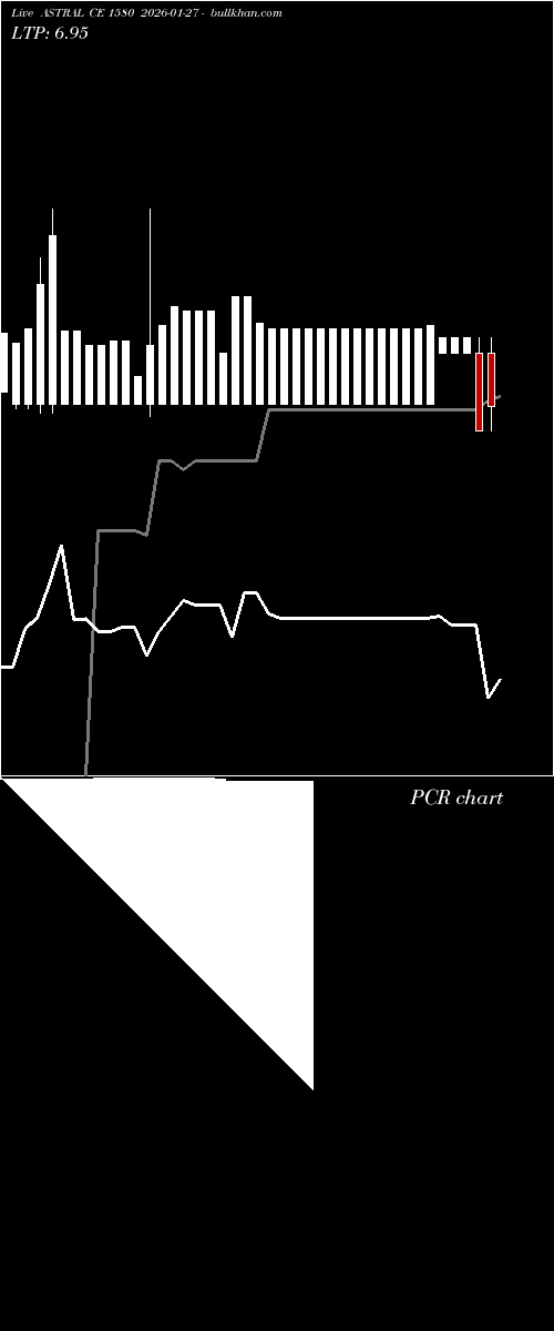  option chart ASTRAL CE 1580 2026-01-27 