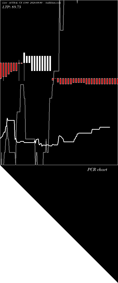  option chart ASTRAL CE 1580 2026-03-30 