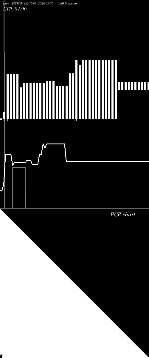  option chart ASTRAL CE 1580 2026-03-30 