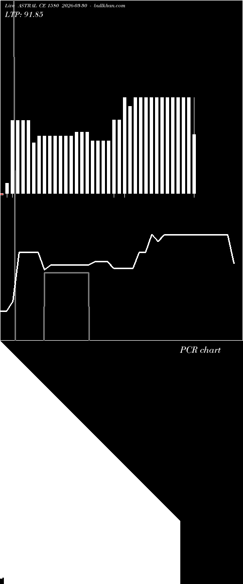  option chart ASTRAL CE 1580 2026-03-30 