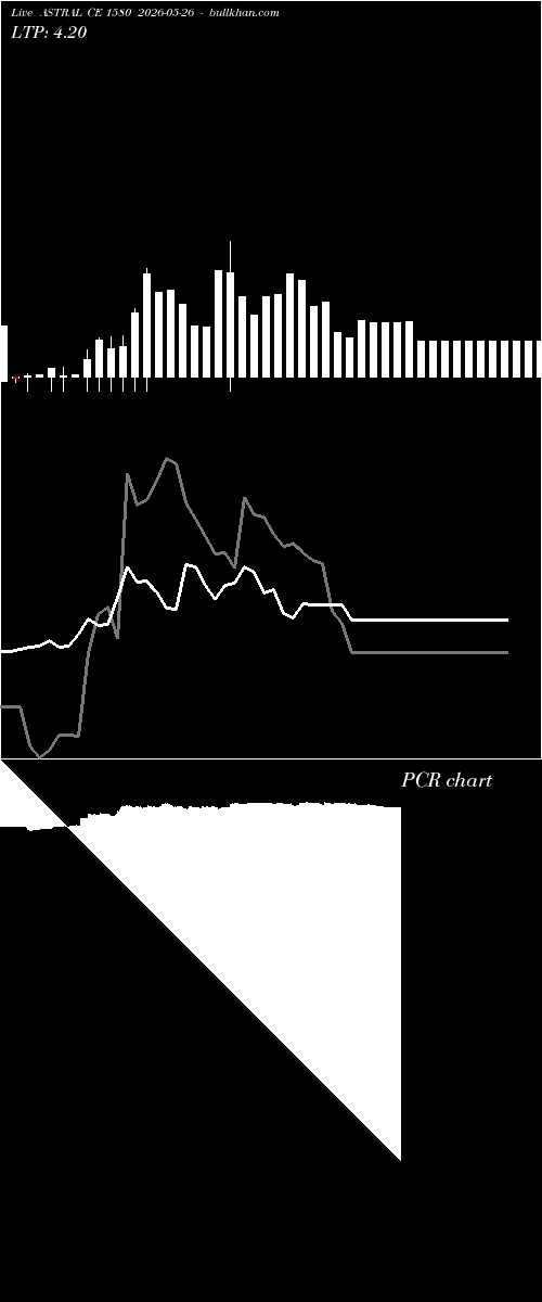  option chart ASTRAL CE 1580 2026-05-26 