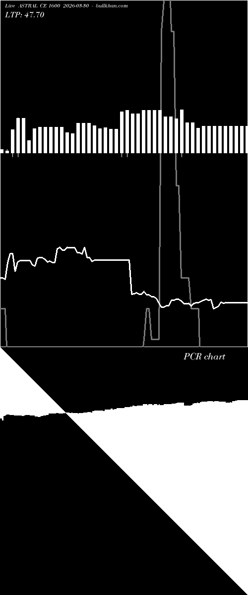  option chart ASTRAL CE 1600 2026-03-30 