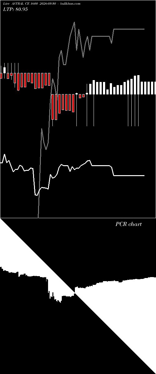  option chart ASTRAL CE 1600 2026-03-30 