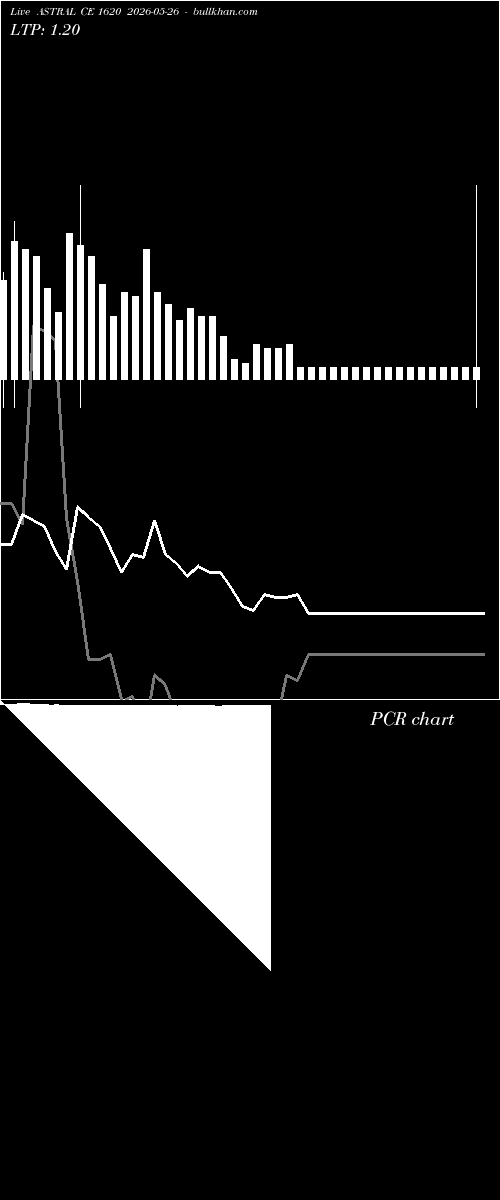  option chart ASTRAL CE 1620 2026-05-26 