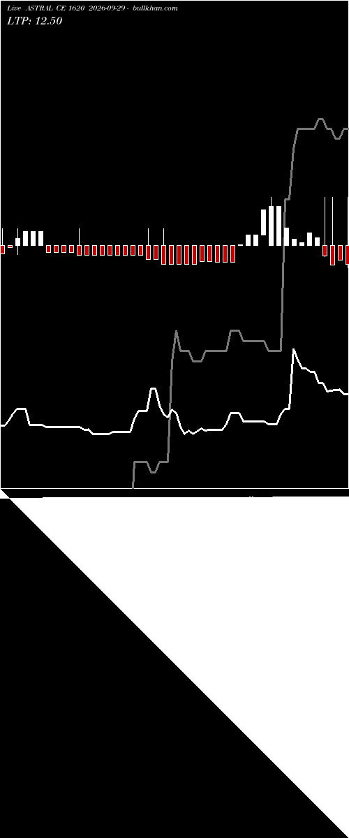  option chart ASTRAL CE 1620 2026-09-29 