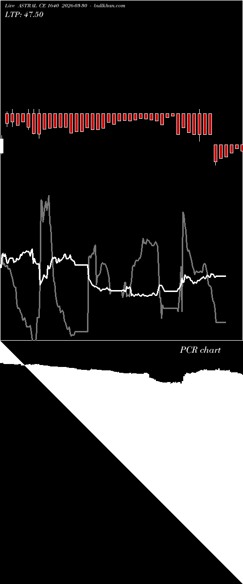  option chart ASTRAL CE 1640 2026-03-30 
