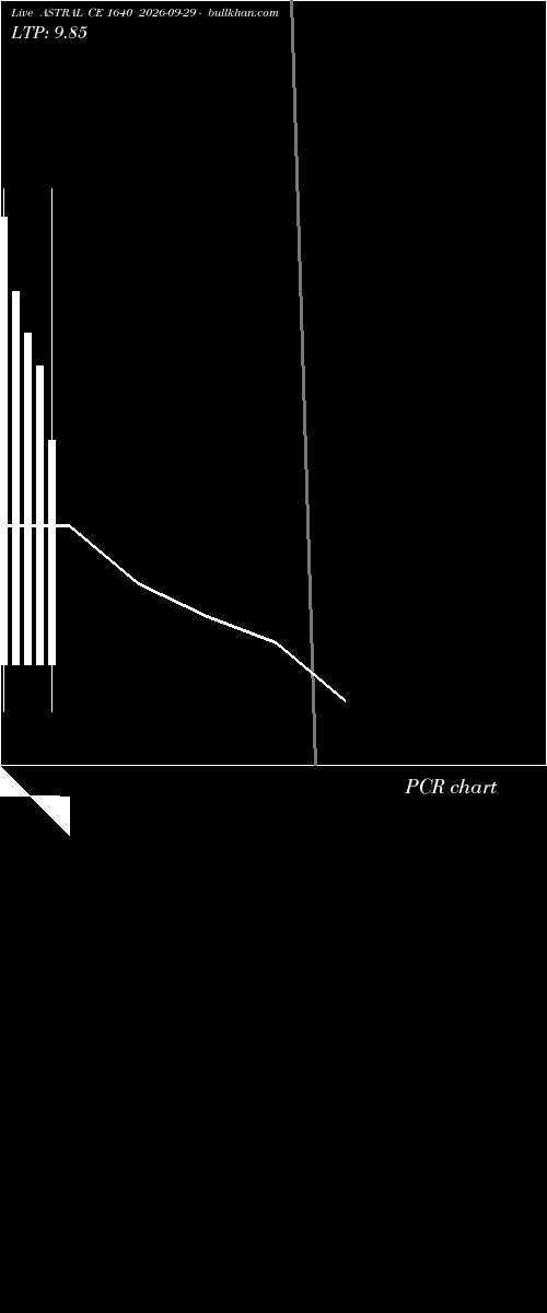  option chart ASTRAL CE 1640 2026-09-29 